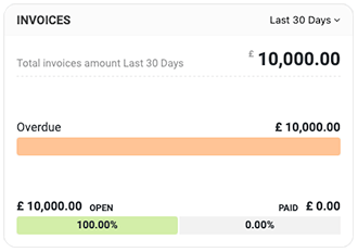 invoices